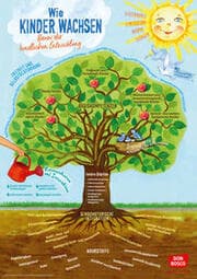Cover von Wie Kinder wachsen - Baum der kindlichen Entwicklung