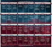 Cover von Große Tafel Lenormand 9x4 Legeschablone 'Das magische Seelenblick Board' inkl. Bonus