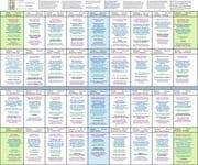 Cover von Lenormand große Tafel 9x4 Legeschablone
