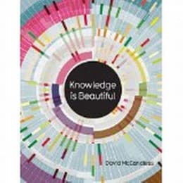 Cover von Knowledge is Beautiful