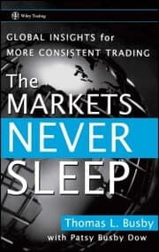 Cover von The Markets Never Sleep