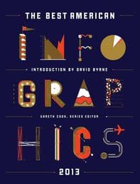 Cover von The Best American Infographics 2013