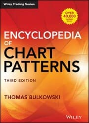 Cover von Encyclopedia of Chart Patterns