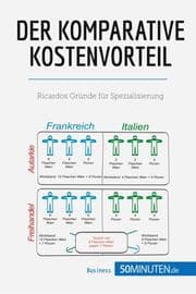Cover von Der komparative Kostenvorteil