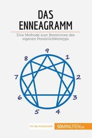 Cover von Das Enneagramm