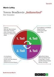 Cover von Tereza Bouckovás 'Indianerlauf'. Eine Textanalyse