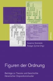 Cover von Figuren der Ordnung