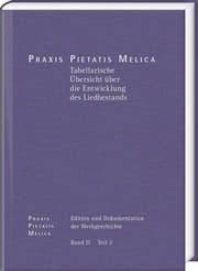Cover von Johann Crüger: PRAXIS PIETATIS MELICA. Edition und Dokumentation der Werkgeschichte