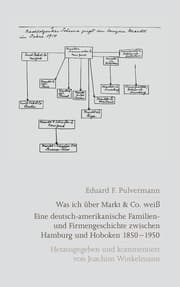 Cover von Eduard F. Pulvermann: Was ich über Markt & Co. weiß
