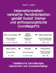 Cover von Inkarnationsreihen namhafter Persönlichkeiten gemäß Rudolf Steiner und anthroposophische Grundbegriffe