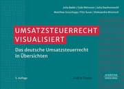 Cover von Umsatzsteuerrecht visualisiert