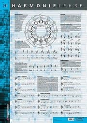 Cover von Harmonielehre-Poster