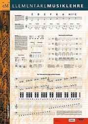 Cover von Musiklehre-Poster