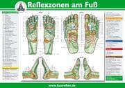 Cover von Reflexzonen am Fuß