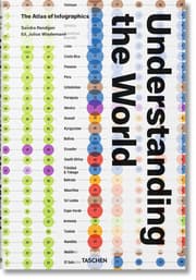Cover von Understanding the World - The Atlas of Infographics
