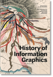 Cover von History of Information Graphics