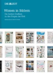 Cover von Wissen in Bildern