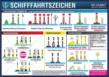 Cover von Aufkleber Schifffahrtszeichen