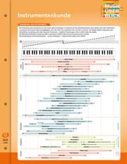 Cover von Instrumentenkunde