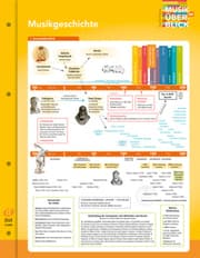 Cover von Musikgeschichte