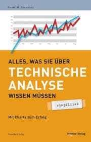 Cover von Alles, was Sie über Technische Analyse wissen müssen