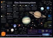Cover von Das Sonnensystem