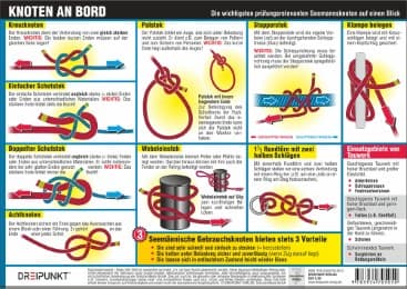 Cover von Knoten an Bord
