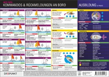 Cover von Kommandos und Rückmeldungen an Bord