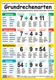 Cover von Multilinguales LernPOSTER 'Grundrechenarten'