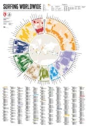 Cover von Surfing Worldwide - Infographic
