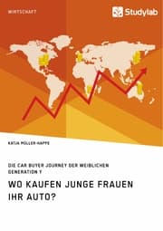 Cover von Wo kaufen junge Frauen ihr Auto? Die Car Buyer Journey der weiblichen Generation Y