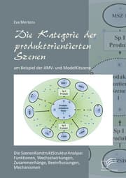 Cover von Die Kategorie der produktorientierten Szenen am Beispiel der AMV- und ModelKitszene