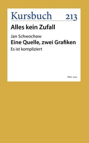 Cover von Eine Quelle, zwei Grafiken