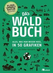 Cover von Das Waldbuch