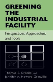 Cover von Greening the Industrial Facility