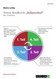 Cover von Tereza Bou¿kovás 'Indianerlauf'. Eine Textanalyse