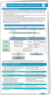 Cover von Palliativmedizin pocketcard Set